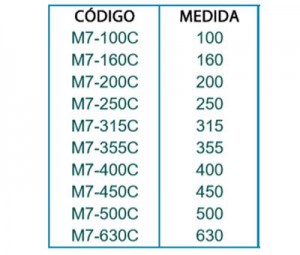 M7-100C